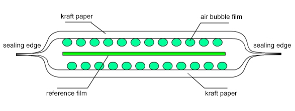 Sectional Drawing of the Package for Reference Film